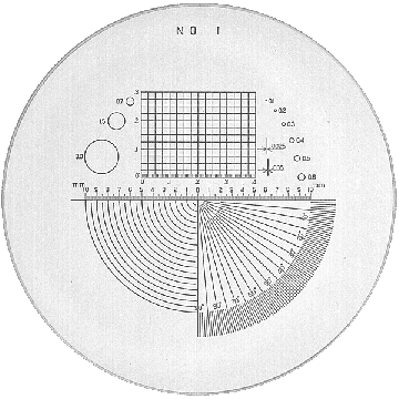 Messskalen in schwarzer Schrift für PEAK 1975, 1998, 1999, 2015