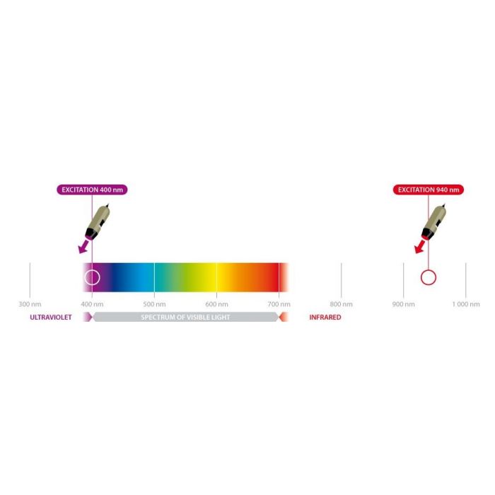 [AM4115T-JV] Dino-Lite Mikroskop (USB 2, 1.3MP) 940nm IR / 400nm UV - 20-220x